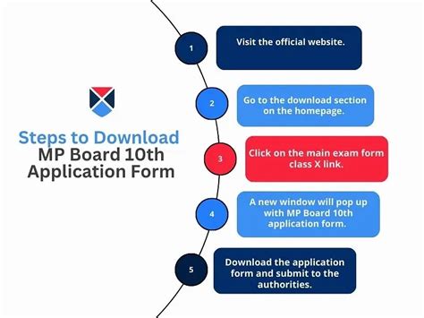 MP Board 10th Application Form 2024: Dates, Fees, Process .